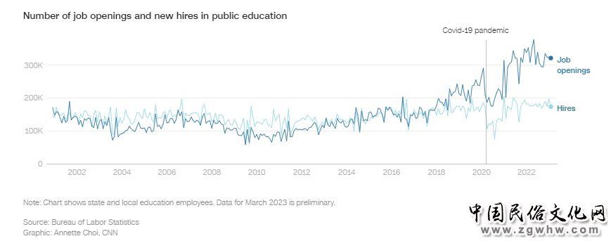 【世界说】美国遭遇教师“辞职潮” 超6成教师对校园枪击案感到忧心和痛心!