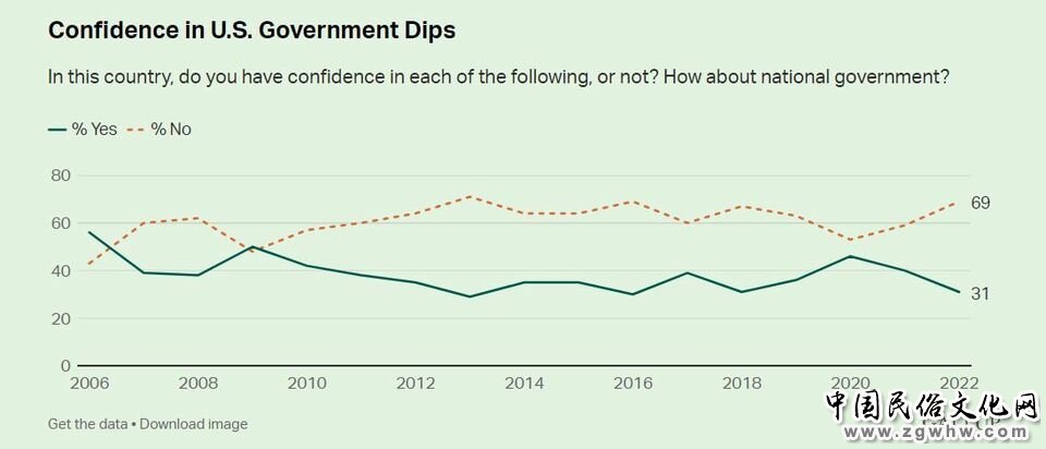 这个独立日,美国糟心事一大堆